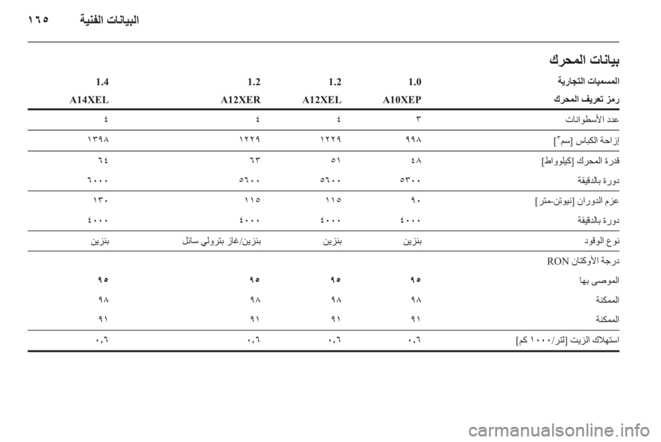 OPEL CORSA 2012 دليل التشغيل OPEL CORSA 2012 دليل التشغيل