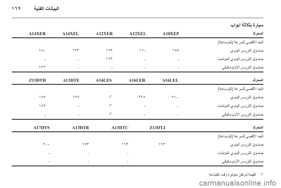 OPEL CORSA 2012 دليل التشغيل OPEL CORSA 2012 دليل التشغيل