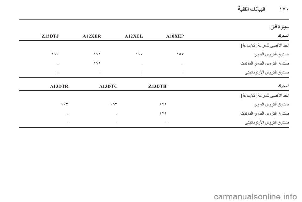OPEL CORSA 2012 دليل التشغيل OPEL CORSA 2012 دليل التشغيل