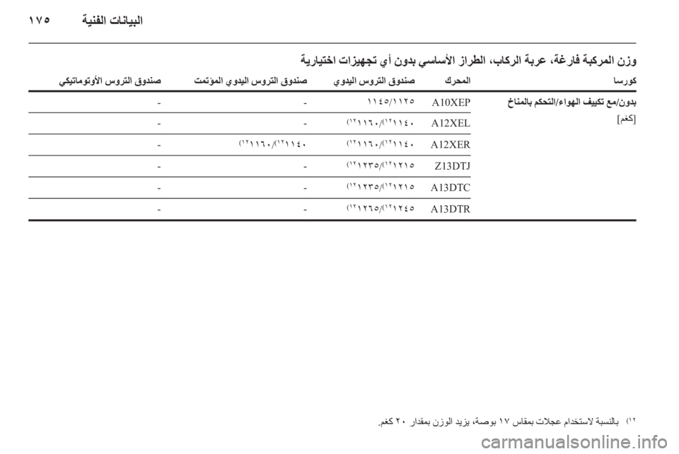 OPEL CORSA 2012 دليل التشغيل OPEL CORSA 2012 دليل التشغيل