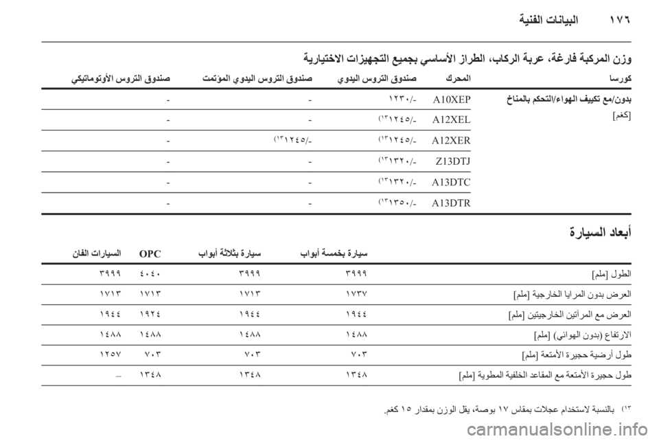 OPEL CORSA 2012 دليل التشغيل OPEL CORSA 2012 دليل التشغيل