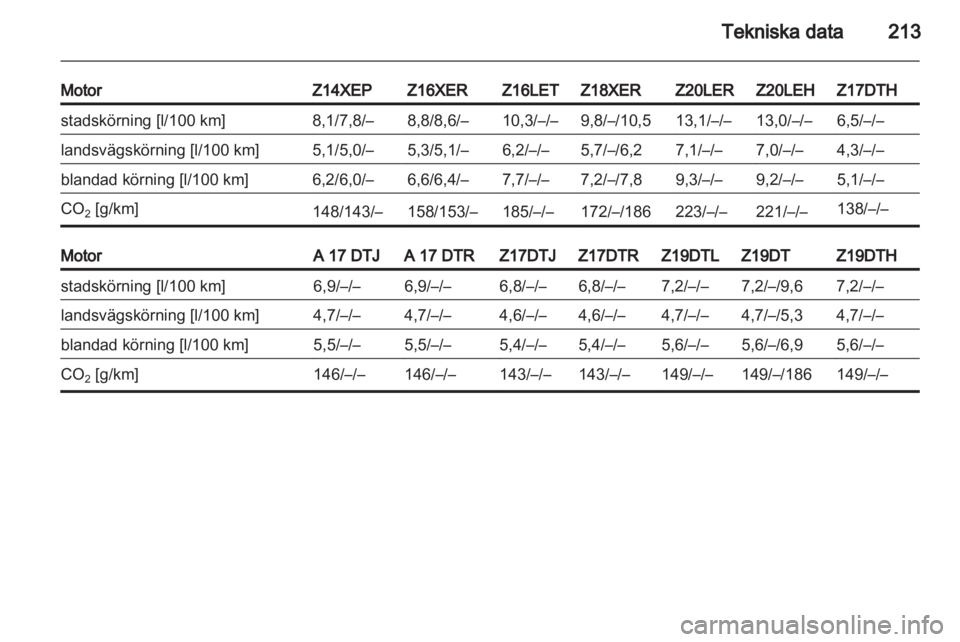 OPEL ASTRA H 2010.5 Instruktionsbok OPEL ASTRA H 2010.5 Instruktionsbok