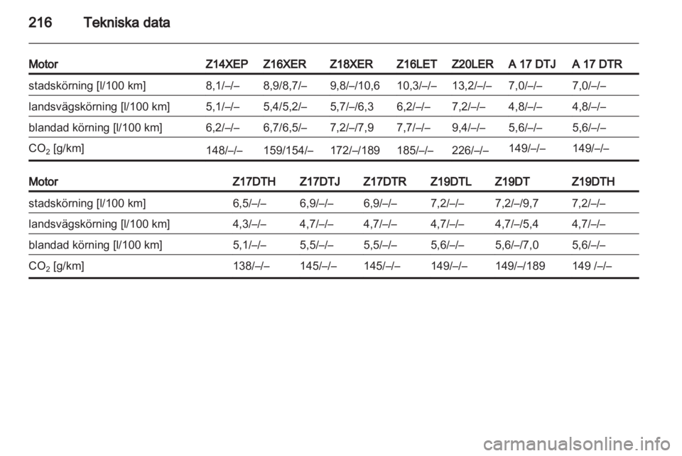 OPEL ASTRA H 2010.5 Instruktionsbok OPEL ASTRA H 2010.5 Instruktionsbok