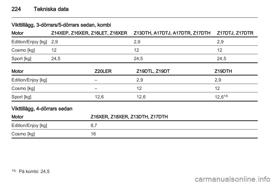 OPEL ASTRA H 2010.5 Instruktionsbok OPEL ASTRA H 2010.5 Instruktionsbok