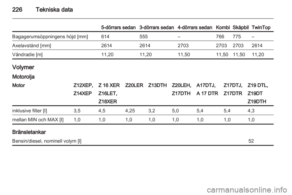 OPEL ASTRA H 2010.5 Instruktionsbok OPEL ASTRA H 2010.5 Instruktionsbok