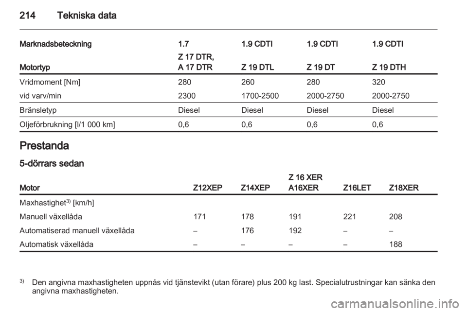 OPEL ASTRA H 2011.5  Instruktionsbok 