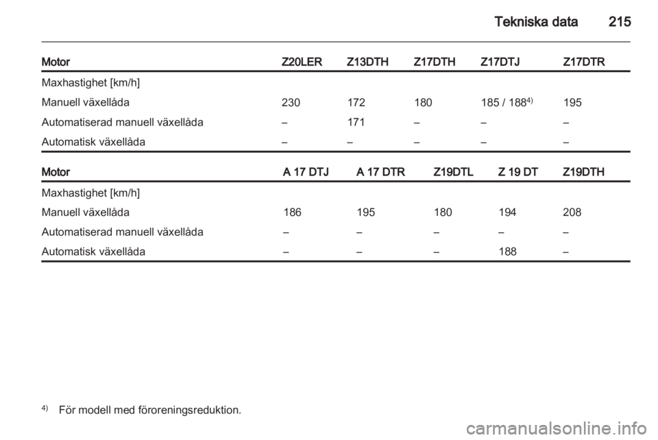 OPEL ASTRA H 2011.5  Instruktionsbok 