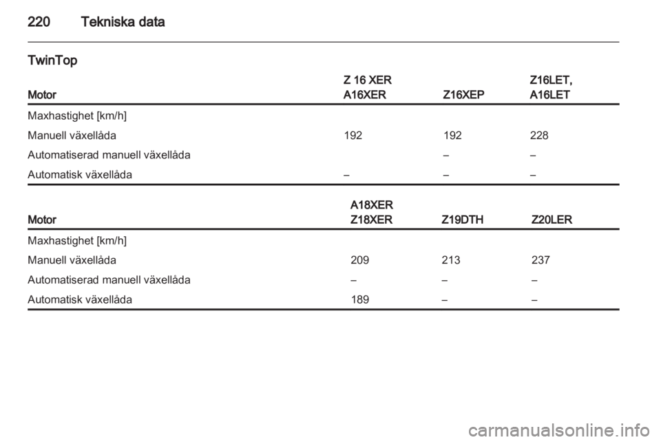 OPEL ASTRA H 2011.5  Instruktionsbok 