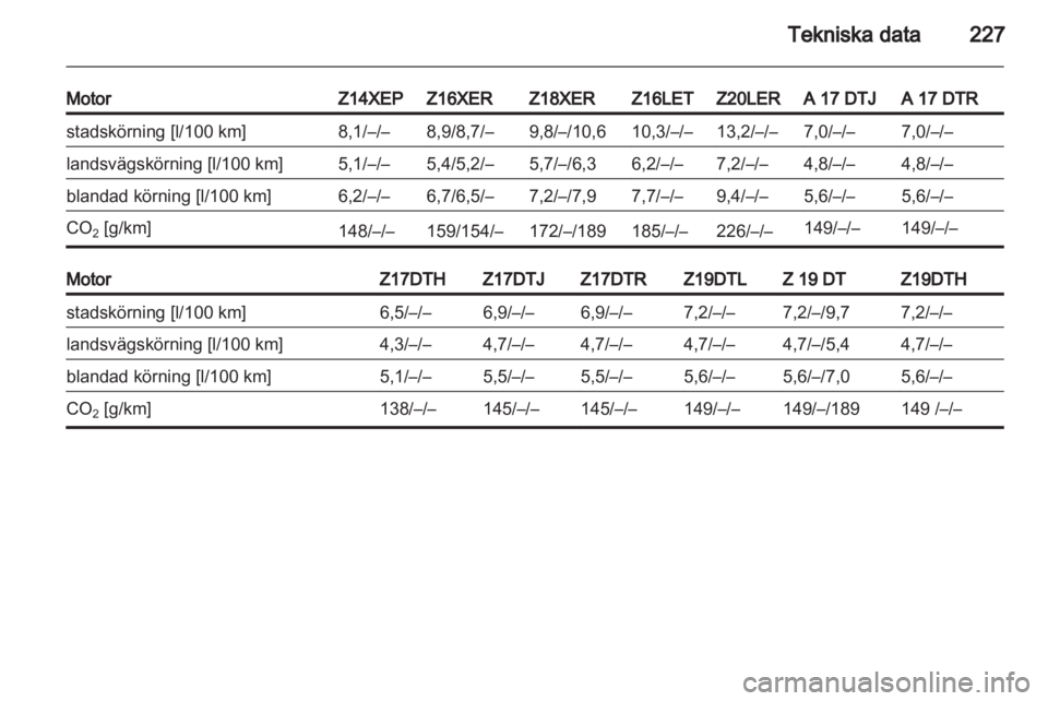 OPEL ASTRA H 2011.5 Instruktionsbok OPEL ASTRA H 2011.5 Instruktionsbok
