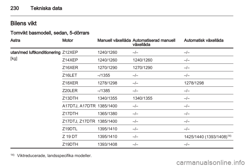 OPEL ASTRA H 2011.5 Instruktionsbok OPEL ASTRA H 2011.5 Instruktionsbok