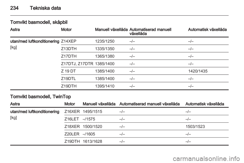 OPEL ASTRA H 2011.5 Instruktionsbok OPEL ASTRA H 2011.5 Instruktionsbok