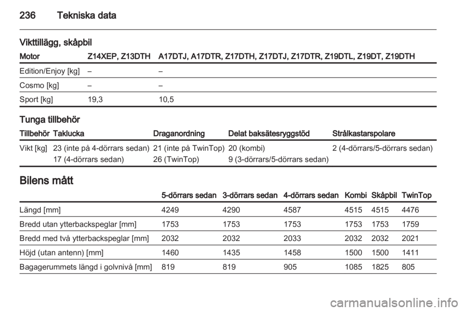 OPEL ASTRA H 2011.5 Instruktionsbok OPEL ASTRA H 2011.5 Instruktionsbok