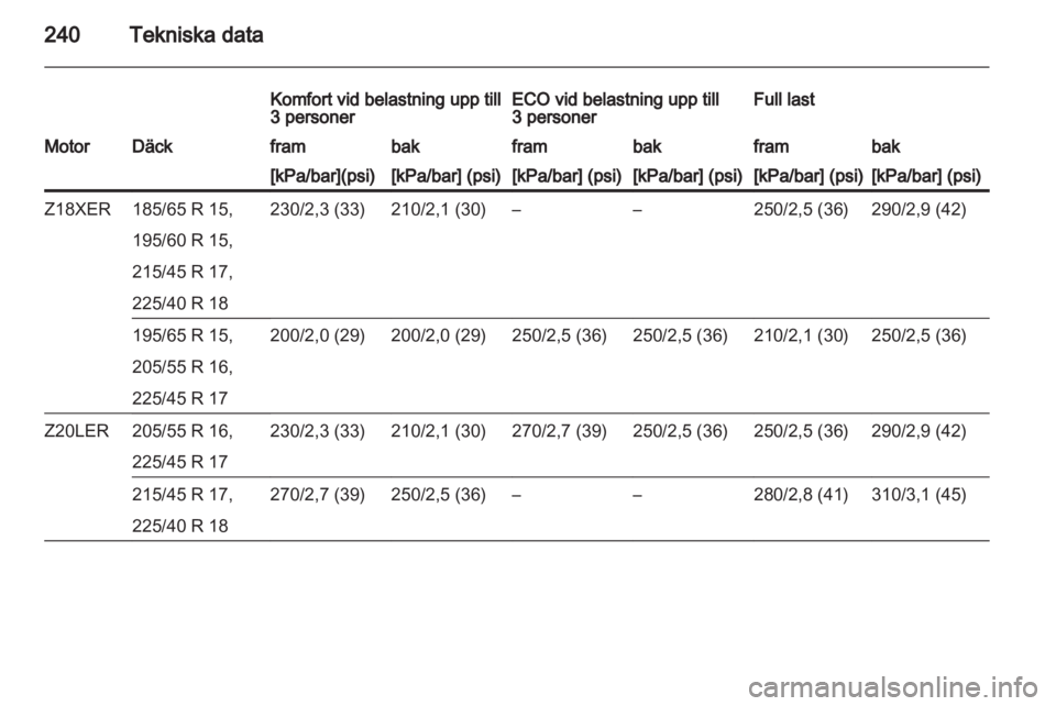 OPEL ASTRA H 2011.5 Instruktionsbok OPEL ASTRA H 2011.5 Instruktionsbok