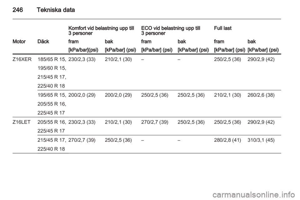 OPEL ASTRA H 2011.5 Instruktionsbok OPEL ASTRA H 2011.5 Instruktionsbok