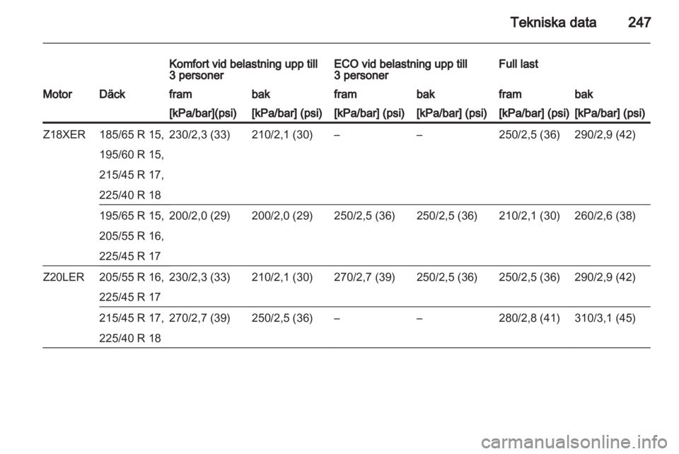 OPEL ASTRA H 2011.5 Instruktionsbok OPEL ASTRA H 2011.5 Instruktionsbok