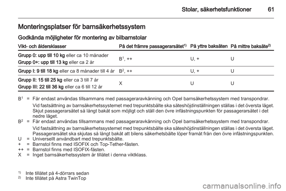 OPEL ASTRA H 2011.5 Instruktionsbok OPEL ASTRA H 2011.5 Instruktionsbok