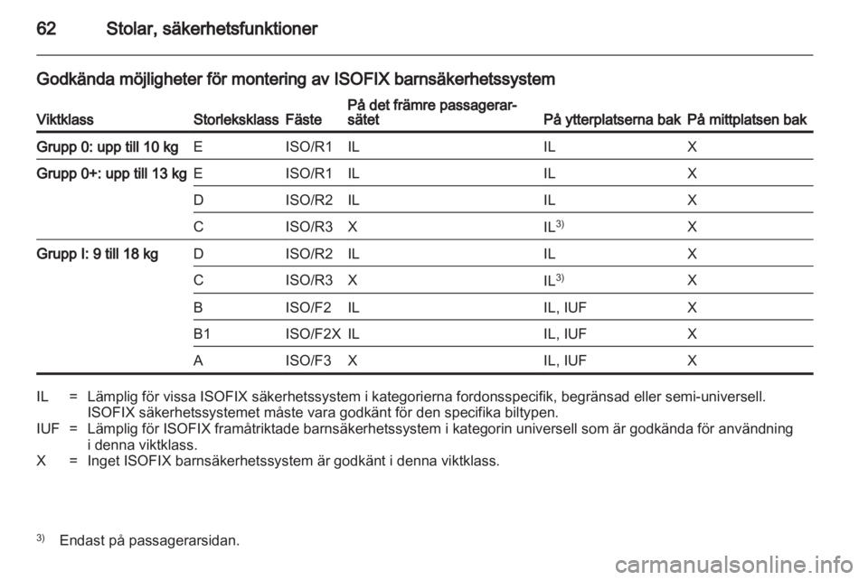 OPEL ASTRA H 2011.5 Instruktionsbok OPEL ASTRA H 2011.5 Instruktionsbok