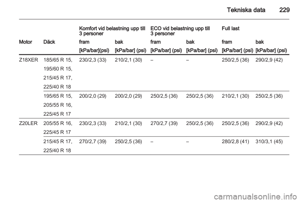 OPEL ASTRA H 2012  Instruktionsbok 