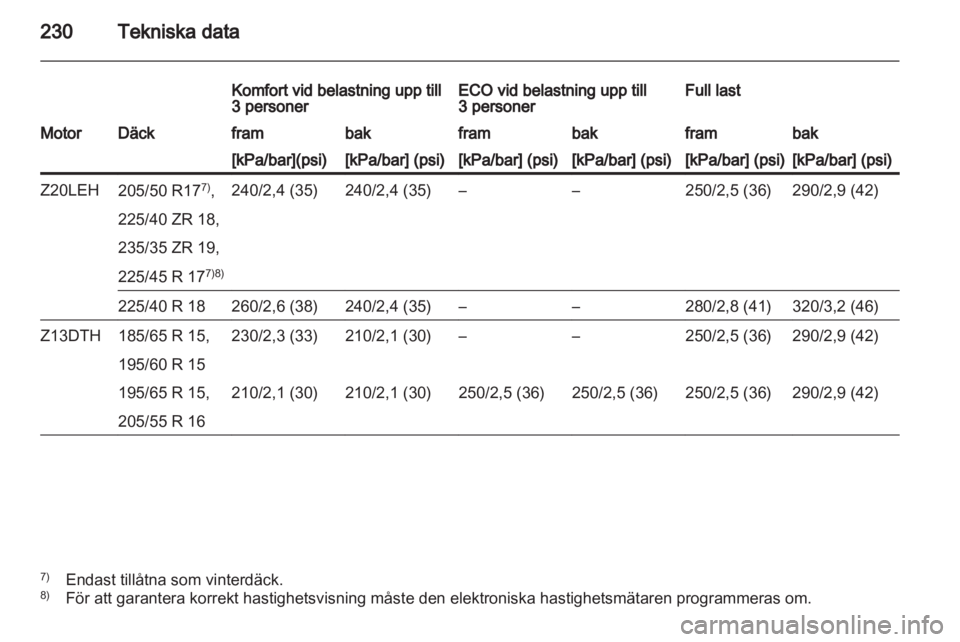 OPEL ASTRA H 2012  Instruktionsbok 