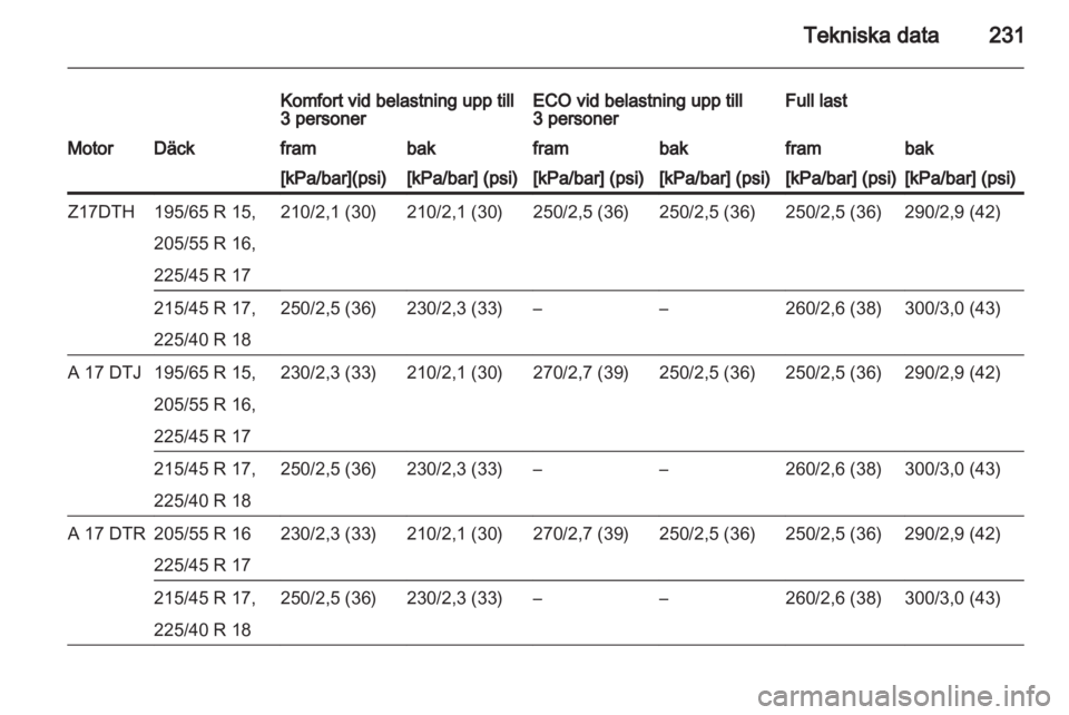 OPEL ASTRA H 2012  Instruktionsbok 
