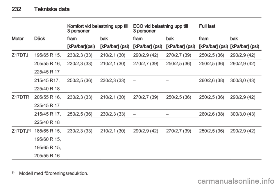 OPEL ASTRA H 2012  Instruktionsbok 