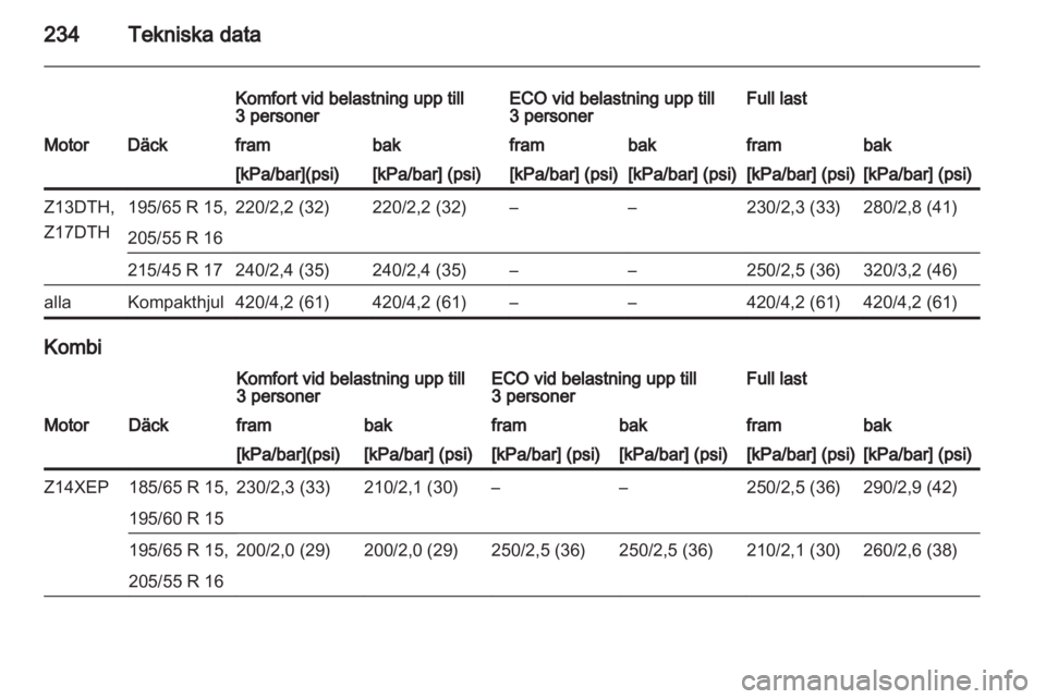 OPEL ASTRA H 2012  Instruktionsbok 