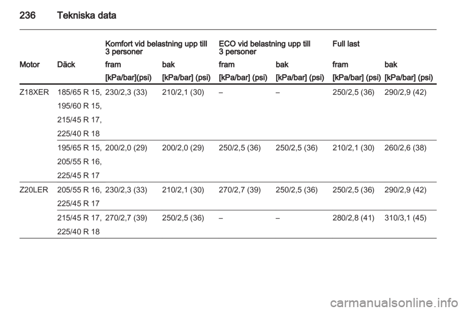 OPEL ASTRA H 2012  Instruktionsbok 