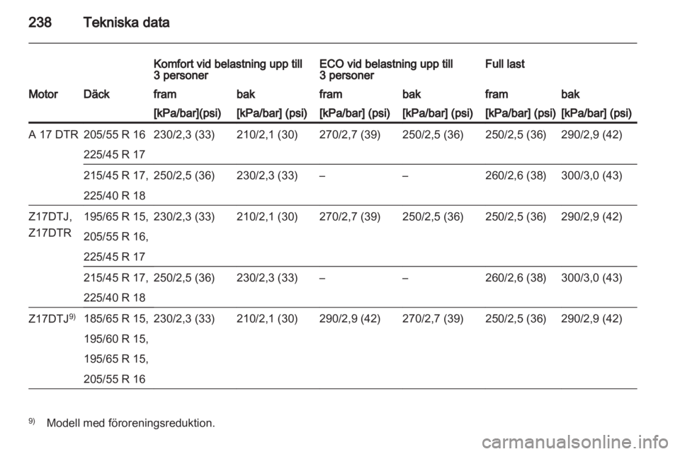 OPEL ASTRA H 2012  Instruktionsbok 