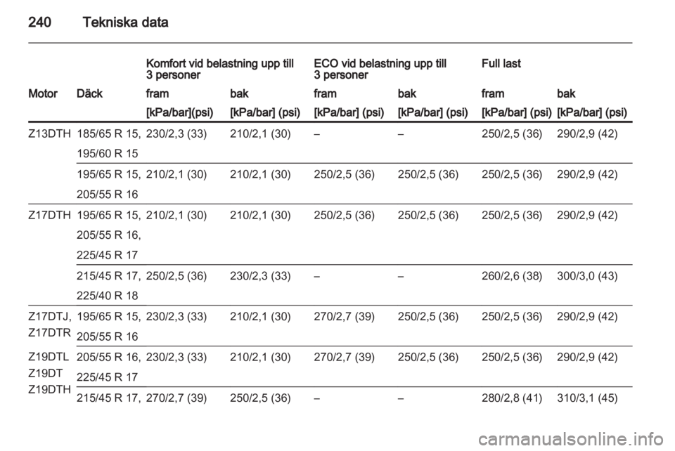 OPEL ASTRA H 2012  Instruktionsbok 