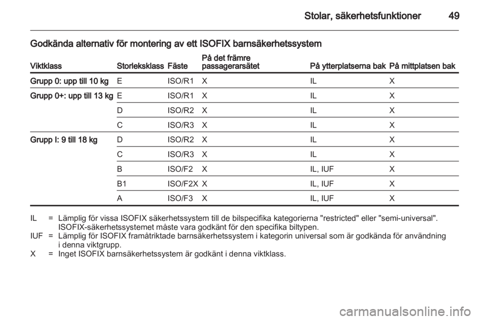 OPEL ASTRA J 2011  Instruktionsbok 