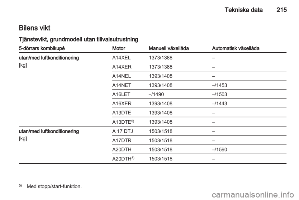 OPEL ASTRA J 2011.5 Instruktionsbok OPEL ASTRA J 2011.5 Instruktionsbok