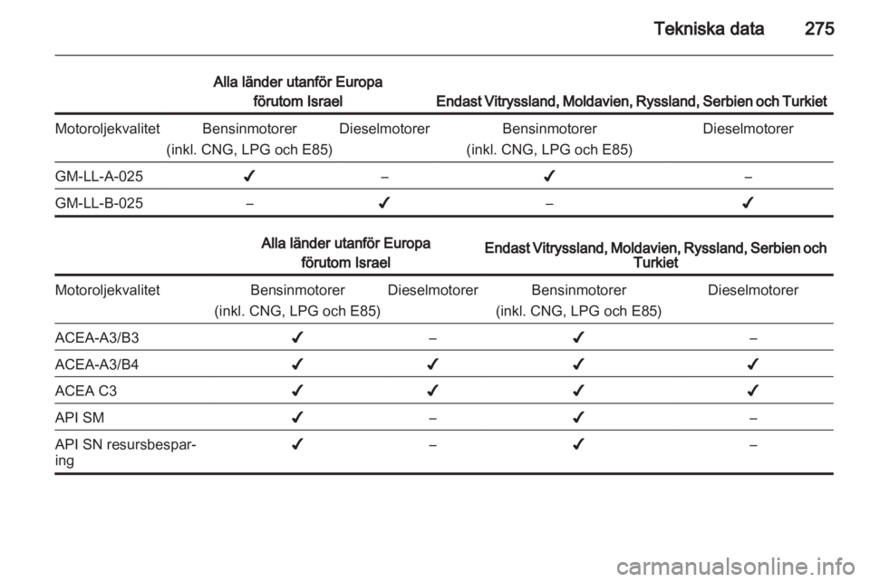 OPEL ASTRA J 2013  Instruktionsbok 