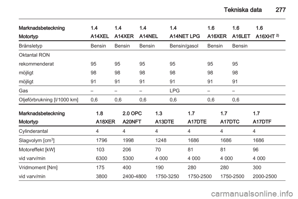 OPEL ASTRA J 2013  Instruktionsbok 