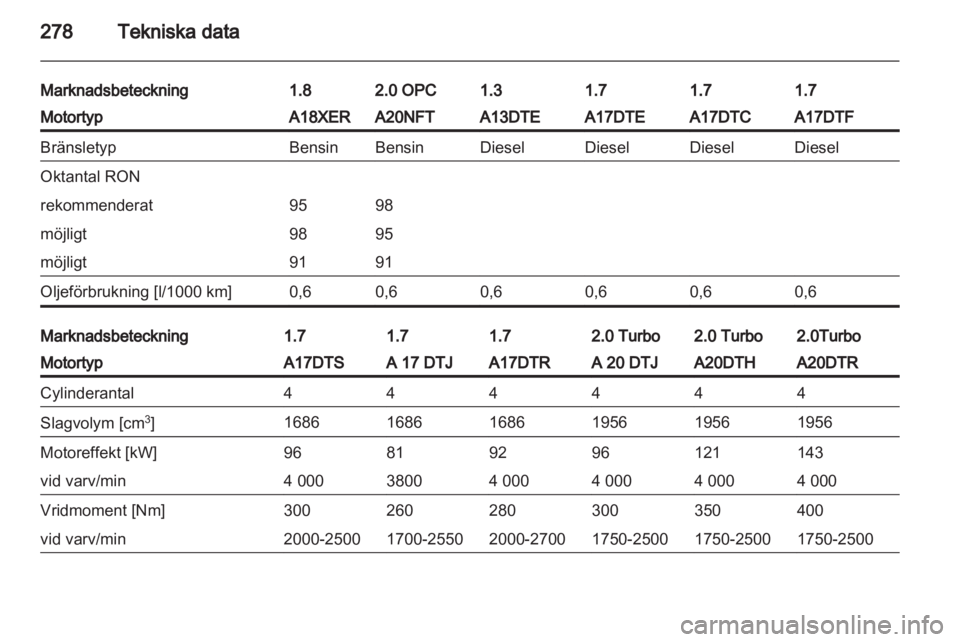 OPEL ASTRA J 2013  Instruktionsbok 