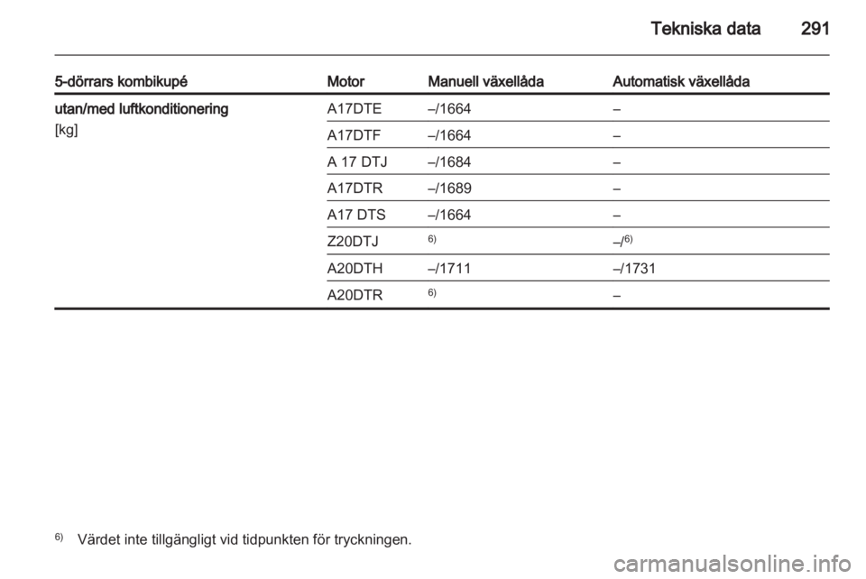 OPEL ASTRA J 2013  Instruktionsbok 