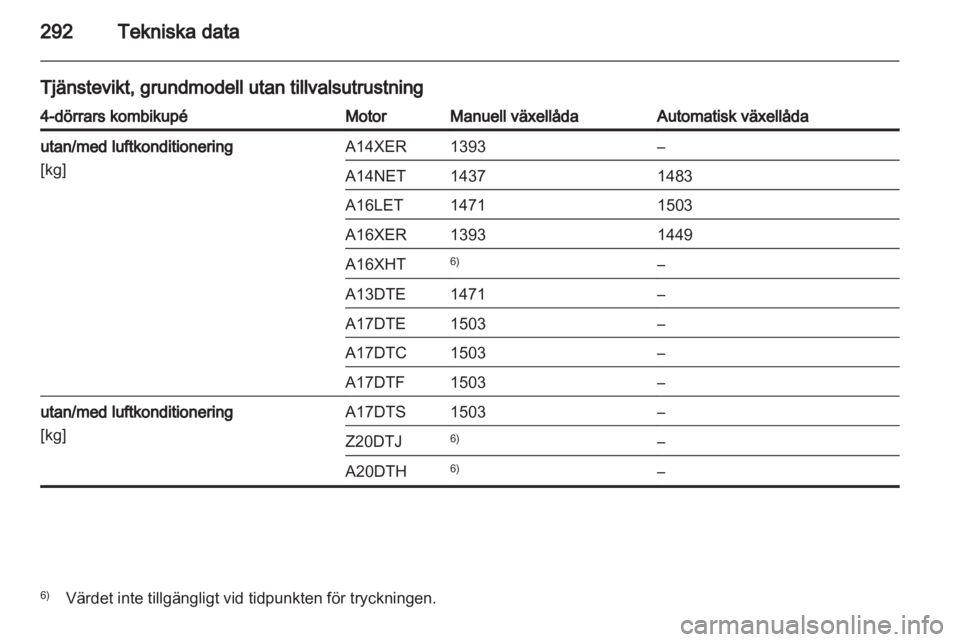 OPEL ASTRA J 2013  Instruktionsbok 