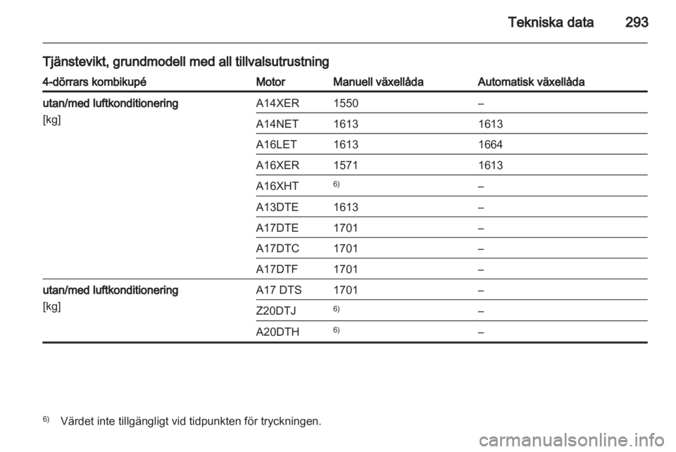 OPEL ASTRA J 2013  Instruktionsbok 