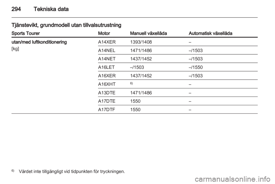OPEL ASTRA J 2013  Instruktionsbok 
