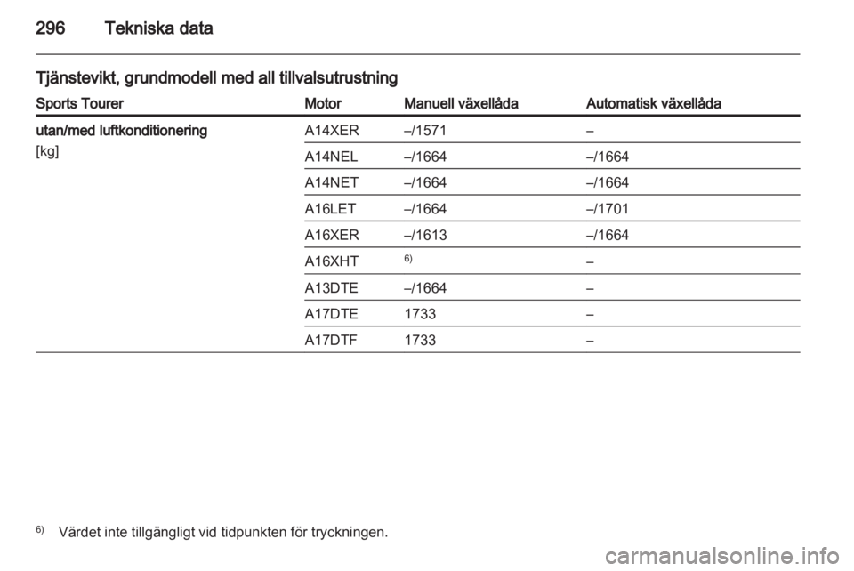 OPEL ASTRA J 2013  Instruktionsbok 