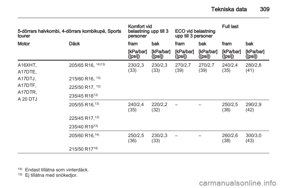 OPEL ASTRA J 2013  Instruktionsbok 