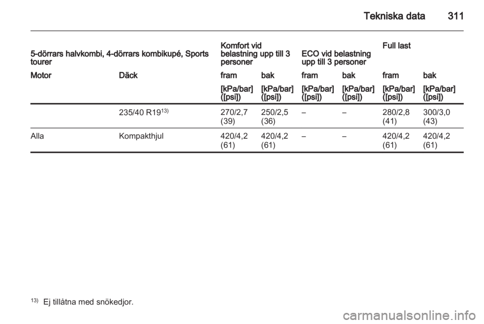 OPEL ASTRA J 2013  Instruktionsbok 