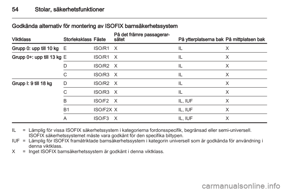 OPEL ASTRA J 2013 Instruktionsbok OPEL ASTRA J 2013 Instruktionsbok
