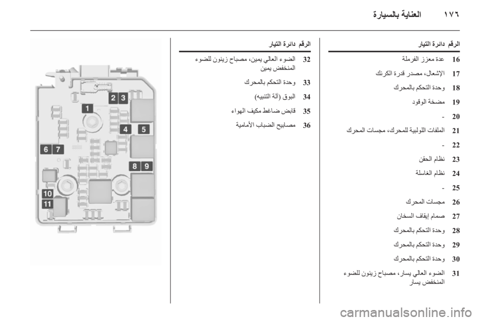 OPEL CORSA 2015.75  دليل التشغيل ١٧٦
