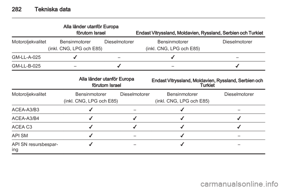 OPEL ASTRA J 2013.5  Instruktionsbok 