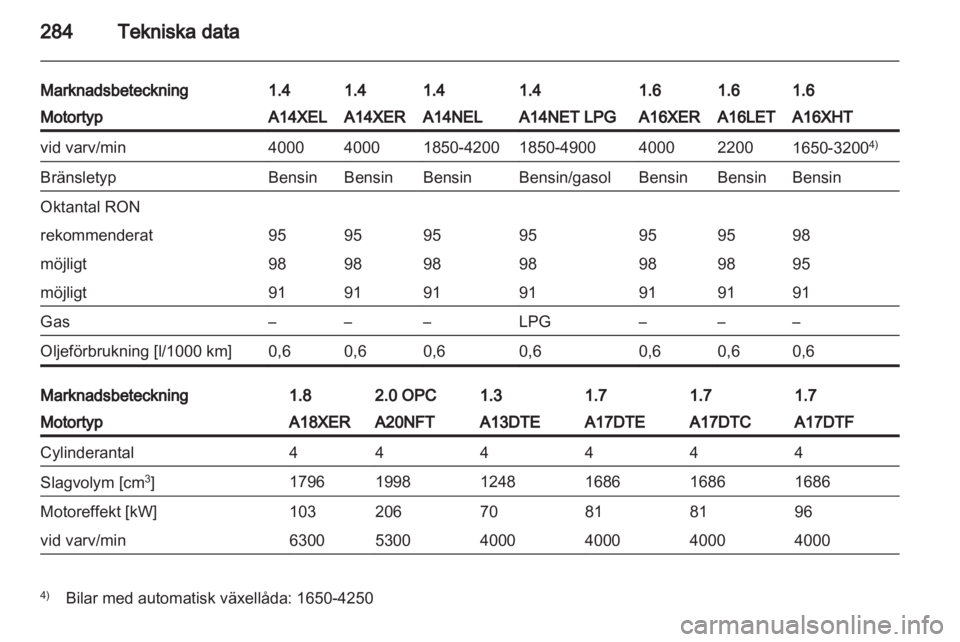 OPEL ASTRA J 2013.5  Instruktionsbok 