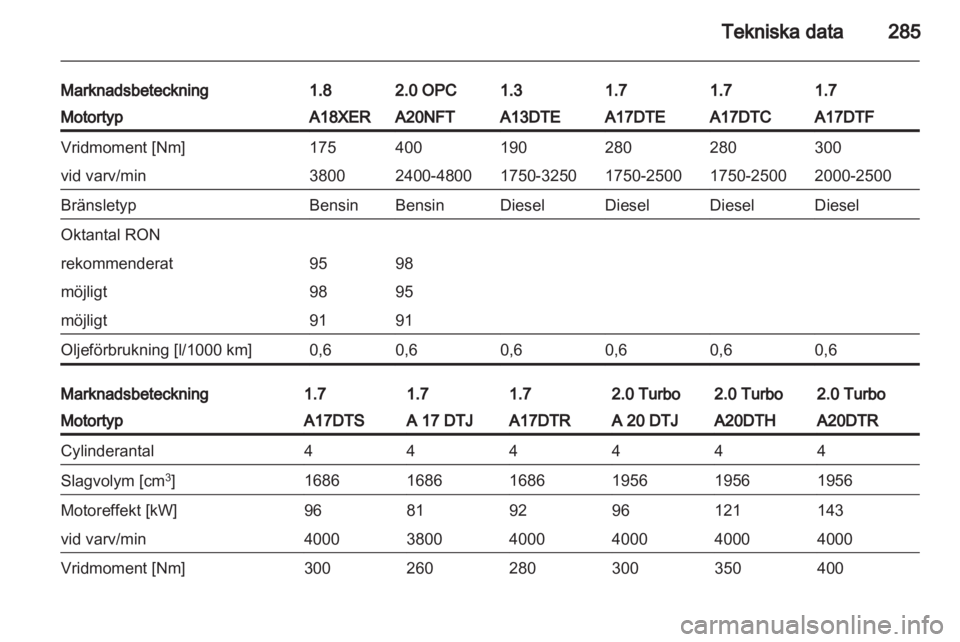 OPEL ASTRA J 2013.5  Instruktionsbok 