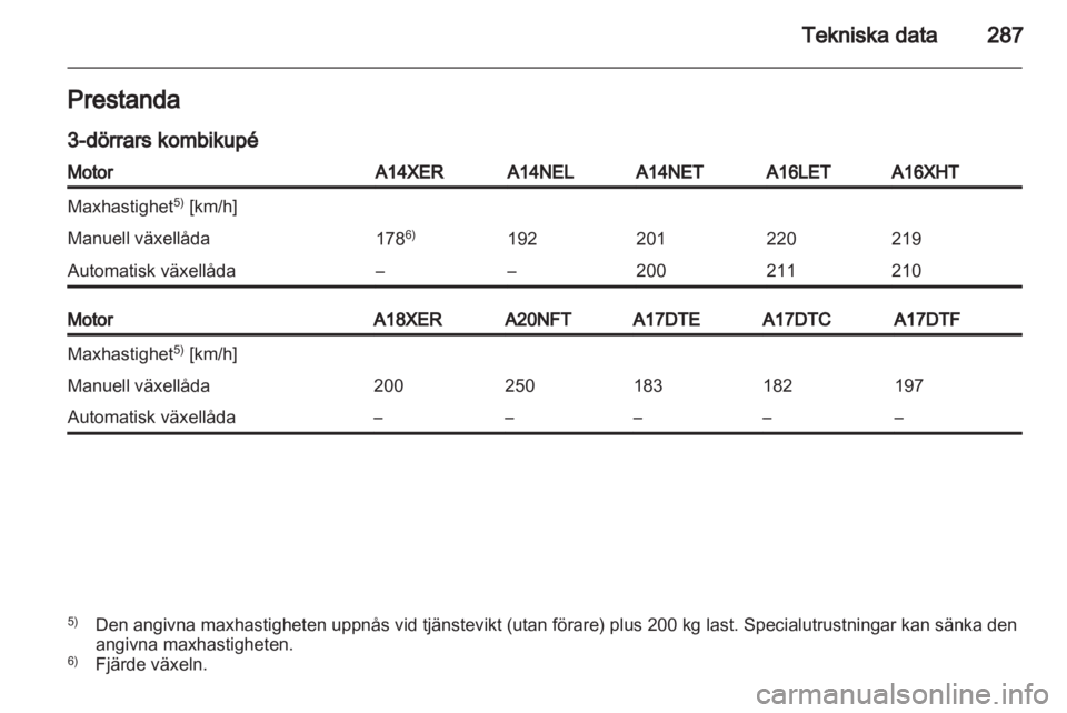 OPEL ASTRA J 2013.5  Instruktionsbok 