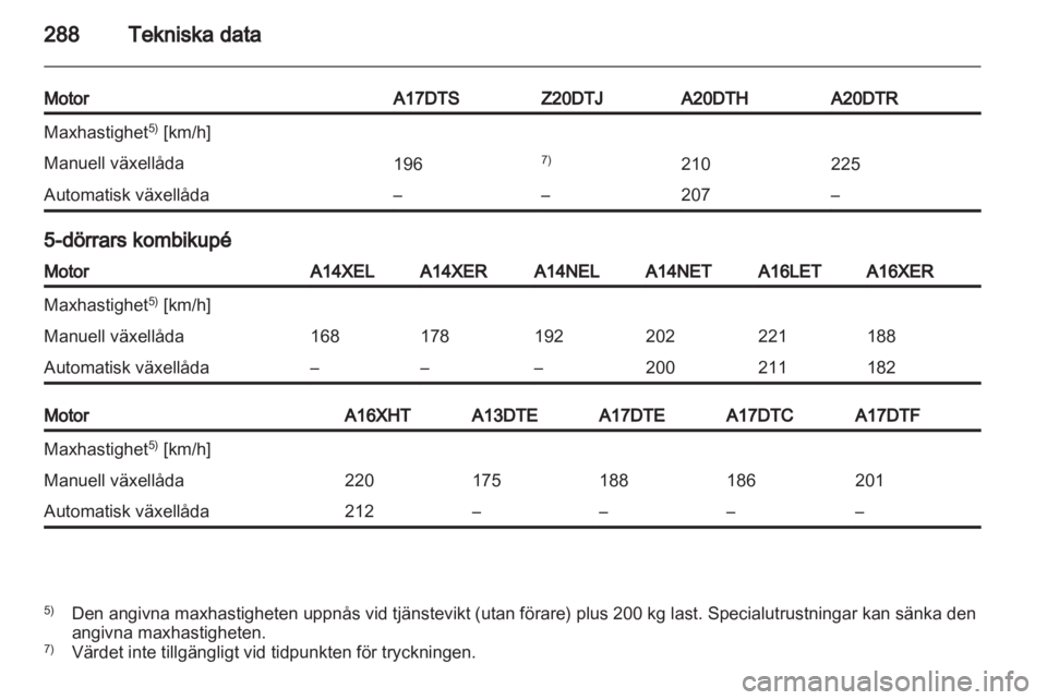 OPEL ASTRA J 2013.5  Instruktionsbok 