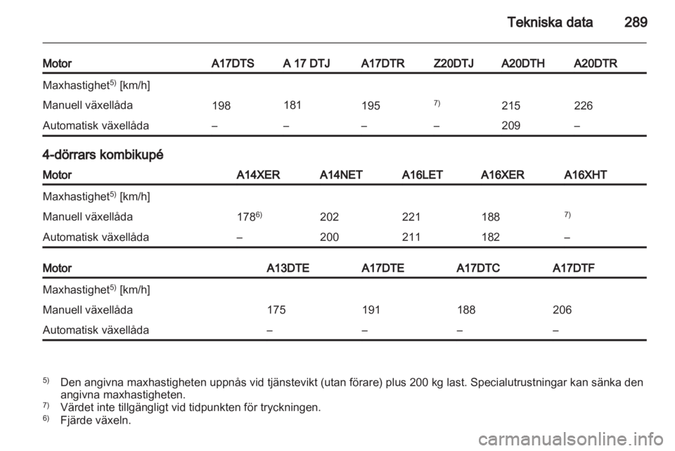 OPEL ASTRA J 2013.5  Instruktionsbok 
