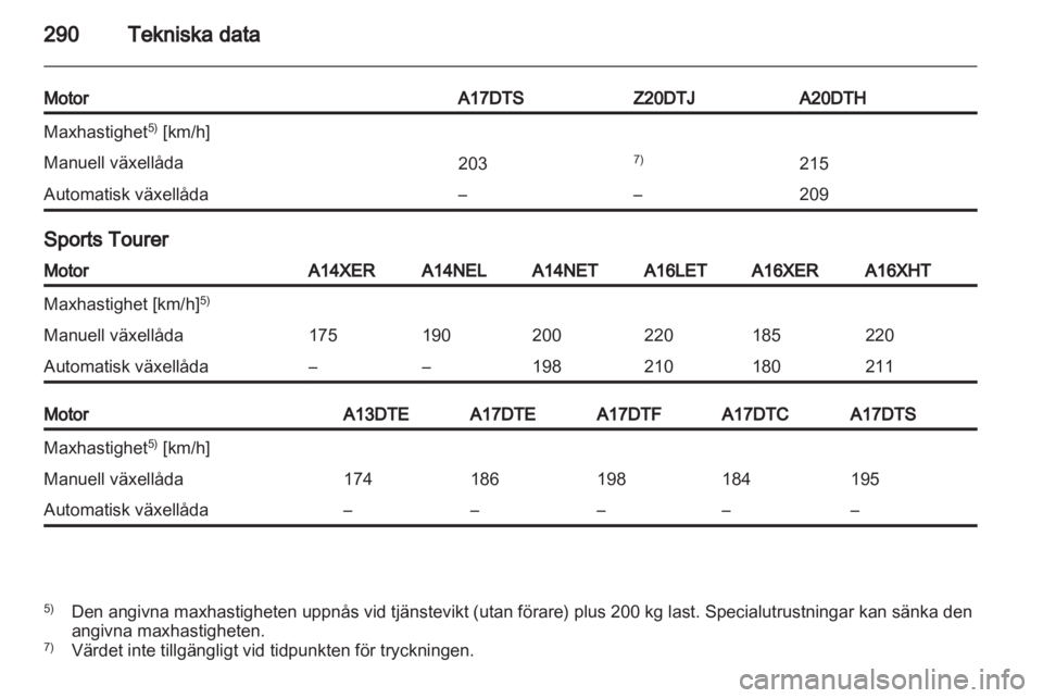 OPEL ASTRA J 2013.5  Instruktionsbok 